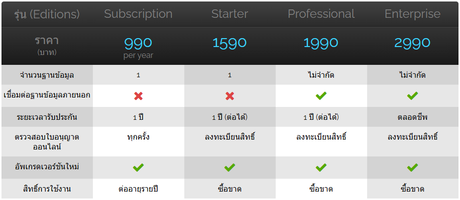 BP Pricing